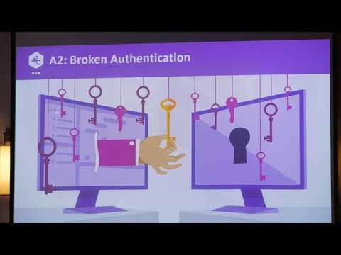 The OWASP API Security Top 10 | Dmitry Sotnikov