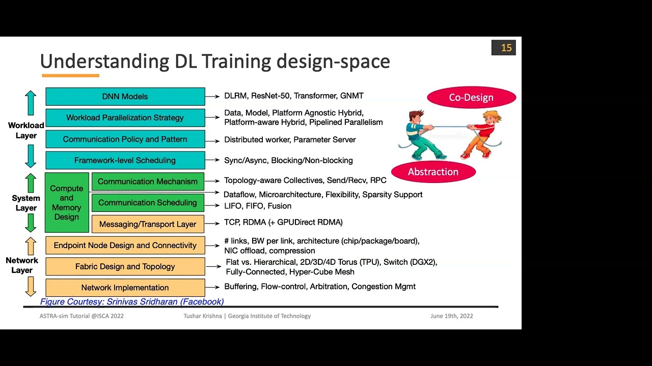 ASTRA-sim Tutorial | ISCA 2022 | Part 1: Introduction