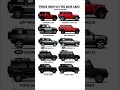 3 Vs 5 Door Car Automobile