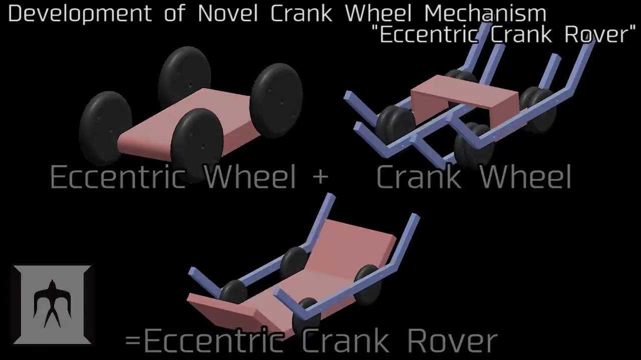 Eccentric Crank Rover