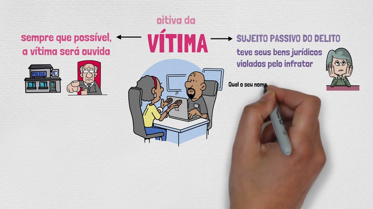 OITIVA DA VÍTIMA | Processo Penal | PROVAS EM PROCESSO PENAL | Aula 09