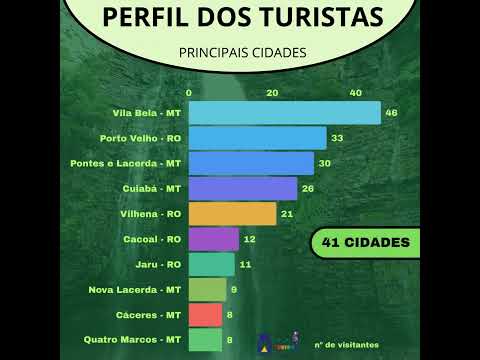 Março/2024 - Relatório de visitantes nos atrativos naturais