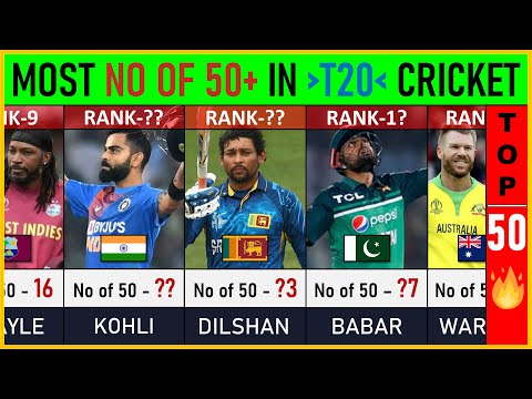 Most 50 Fifty/Half Century In T20 Cricket : Top 50 | Cricket List | T20