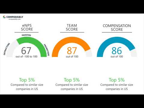 Working at TMF Group - May 2018