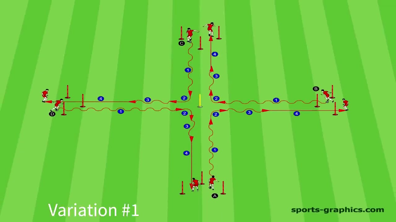 Soccer Dribbling Drill - Feinting - Receiving Technique and Combinations