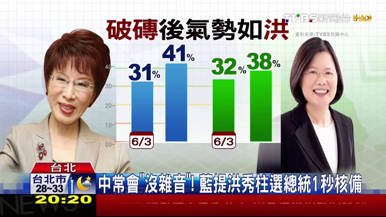 TVBS民調:洪秀柱41% 首贏蔡38%