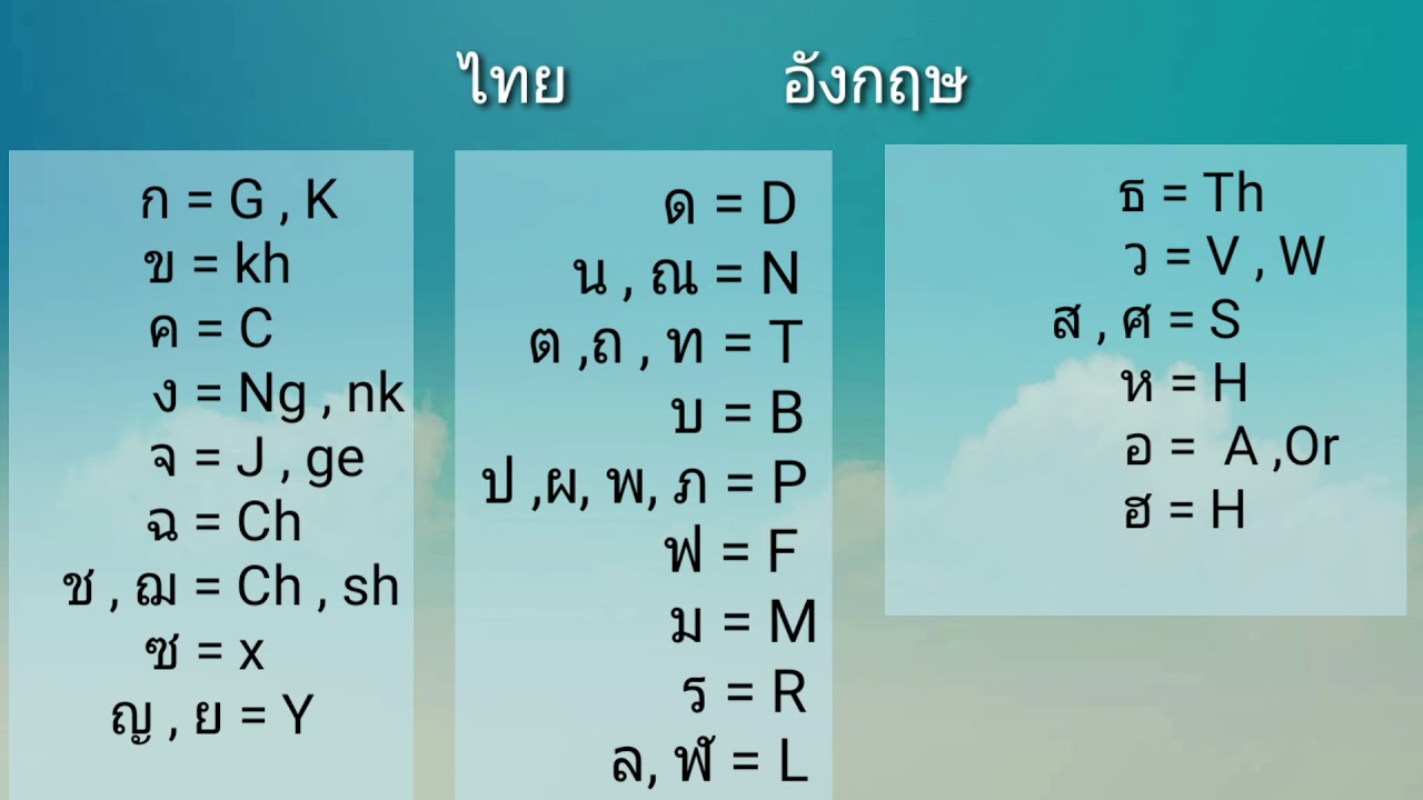 วิธีเทียบอักษรอังกฤษเป็นไทย| 5 minutes English | จำง่ายๆ5 นาที | เขียนชื่อภาษาอังกฤษ