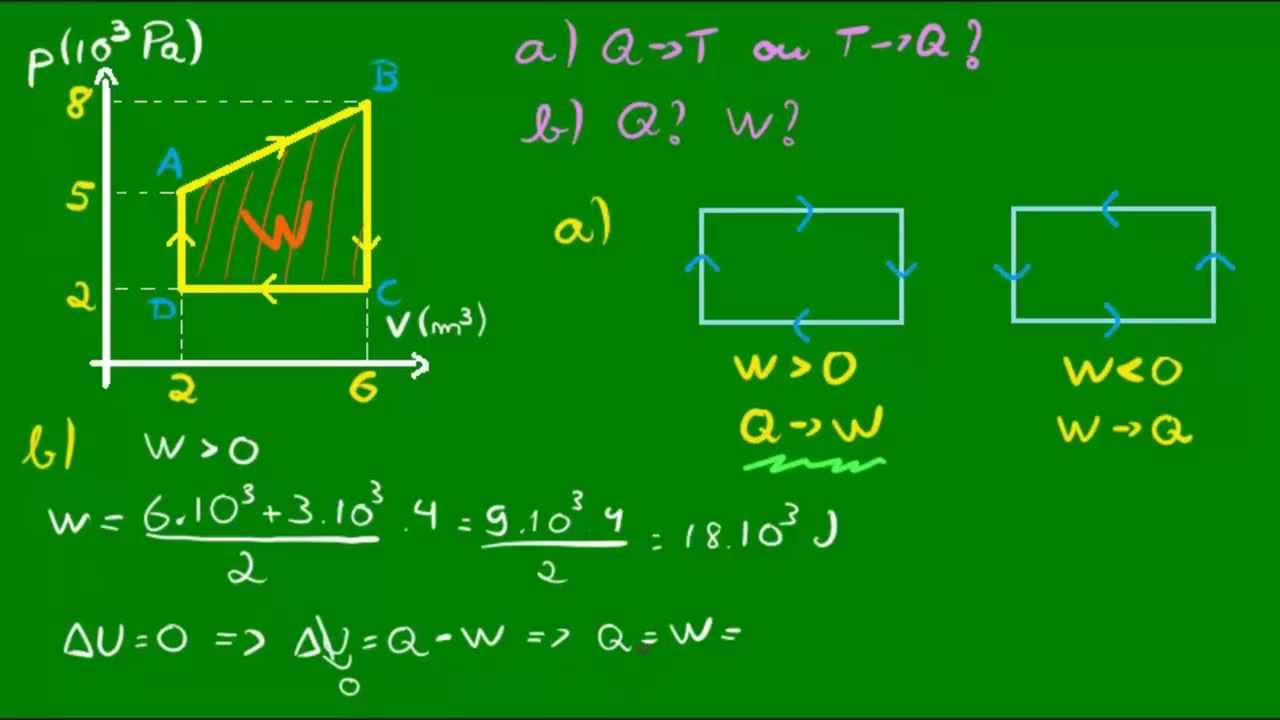 Transformação cíclica - Exemplo