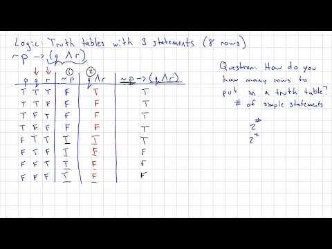 Truth Tables: How many rows do you need?