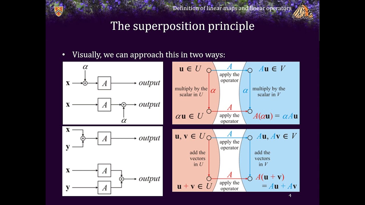 8.2 Definition of linear maps and linear operators