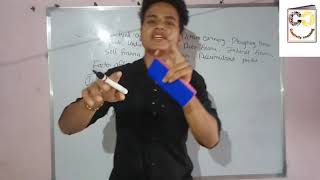 RETAIN EARNING|| PLOUGHING BACK OF PROFIT||RESERVE FUND||