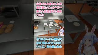 店長っもお客さんも民度が悪いハンバーガー屋さんを経営する兎田ぺこら  #兎田ぺこら #ホロライブ #FastFoodSimulator #hololive #pekora #ヴィヴィ #ぺこら切り抜き