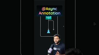 Asynchronous Programming In Spring #javaframework #programming #springframework