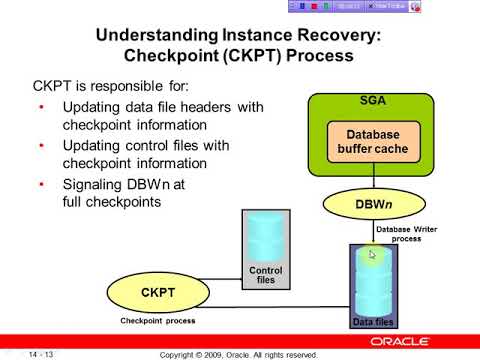 Backup and Recovery Concepts  in Oracle Part 1st || Chapter No 14