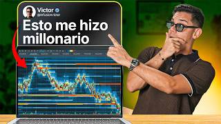 Cómo usar BOOKMAP para TRADING de ALTA PROBABILIDAD