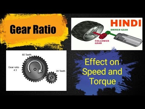 2) Gear Ratio || Effect on torque and speed || Hindi Video