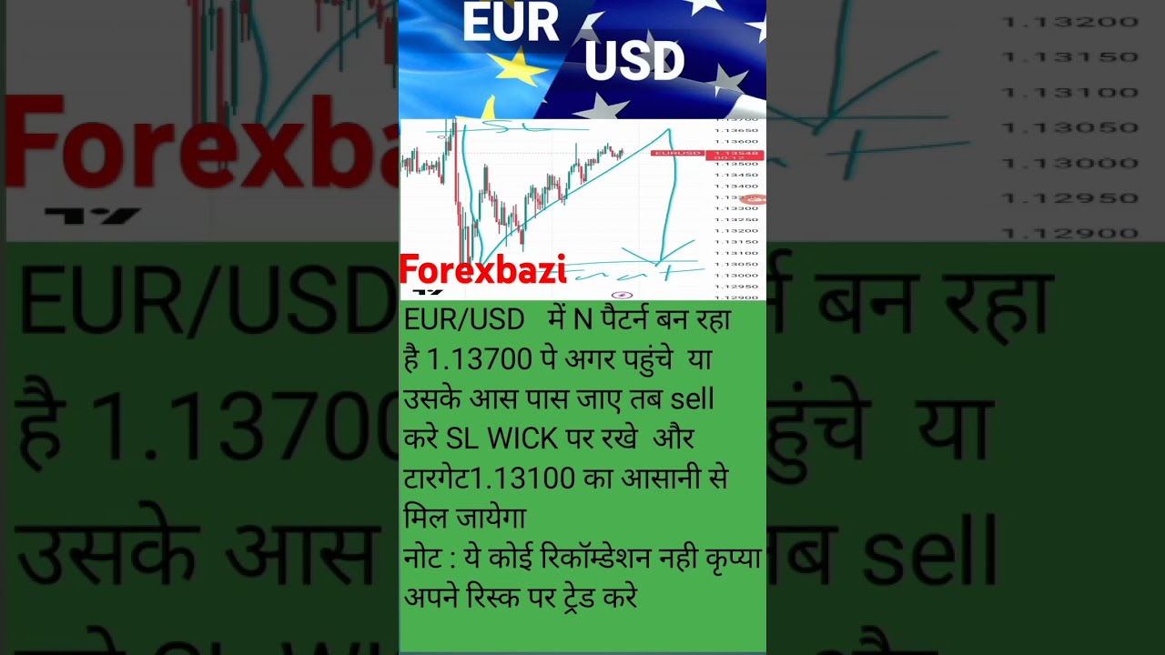 EUR/USD  trade setup #eurusd #FOREX#shorts