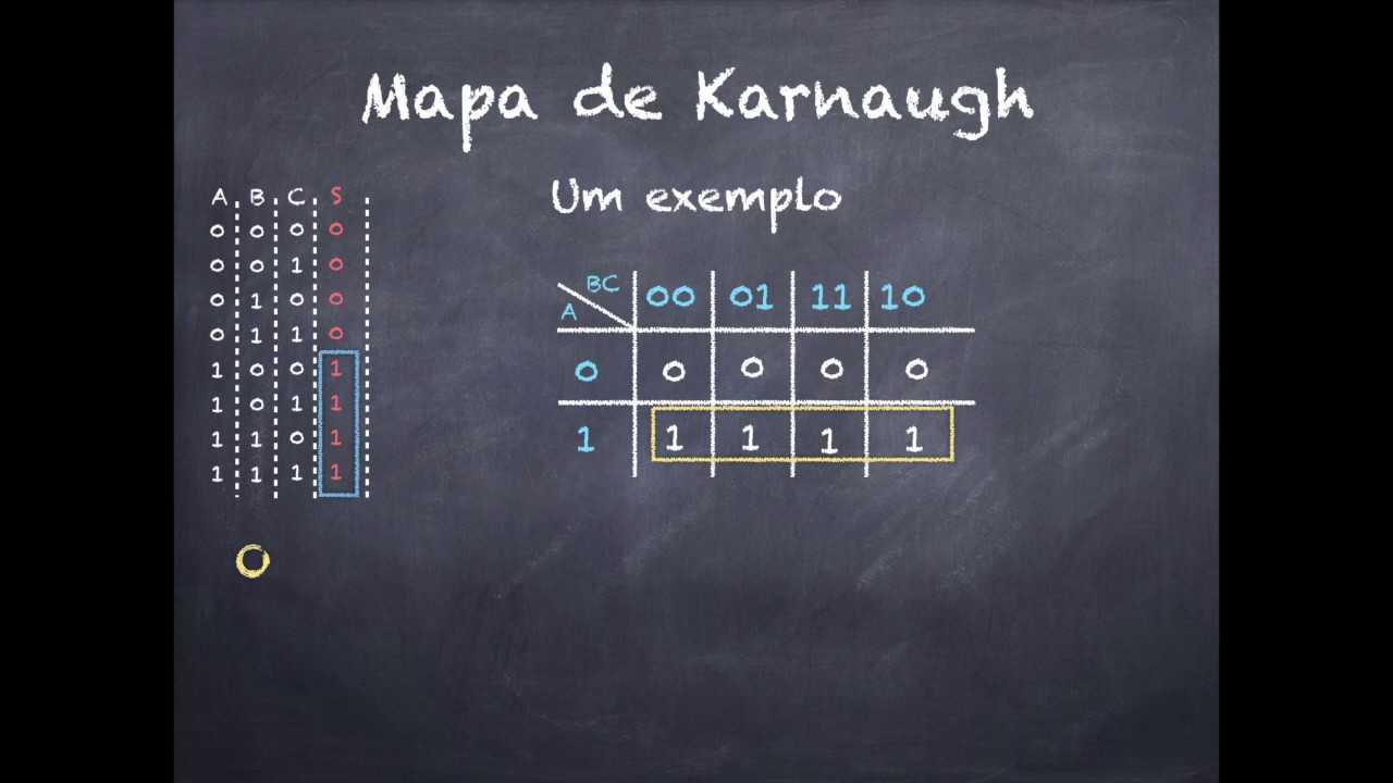 Mapa de Karnaugh