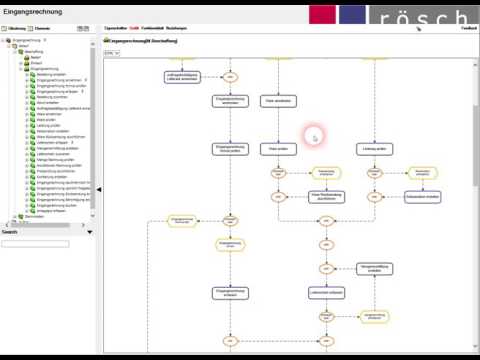 Prozessmodell EPK benutzen