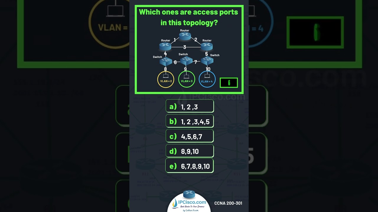 CCNA Questions & Answers!🔥| Updated CCNA 200-301 v1.1 | IPCisco.com