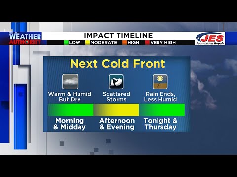 Wednesday Morning Forecast - June 8, 2022