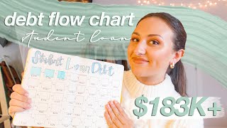 $183K+ STUDENT LOAN DEBT FLOW CHART | my debt free journey 2021