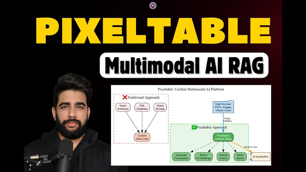 Pixeltable Explained: The Easiest Way to Build Multimodal AI RAG in 2026