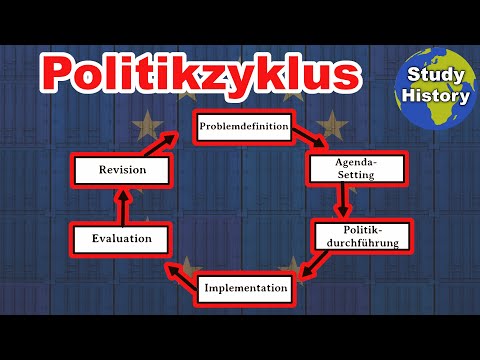 Der Politikzyklus an einem Beispiel erklärt I Politikzyklus von Lasswell einfach erklärt