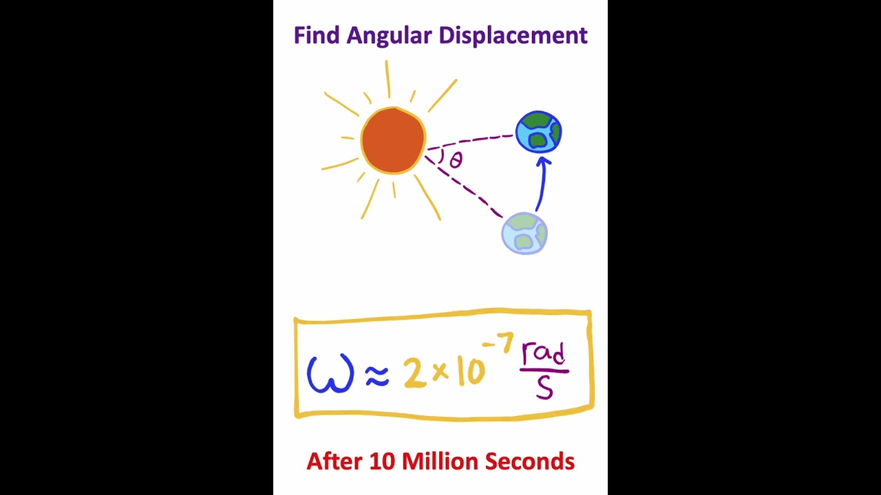 Can You PASS Astrophysics?!?