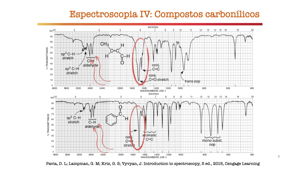 Espectroscopia de Infravermelho (Vídeo 9: Analisando espectros -Compostos Carbonílicos)