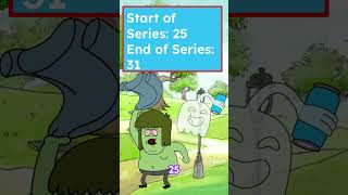 How Old is each Regular Show Character #regularshow