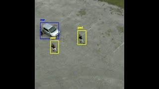 xYOLO - Car and Pedestrian Detection with Deep Learning