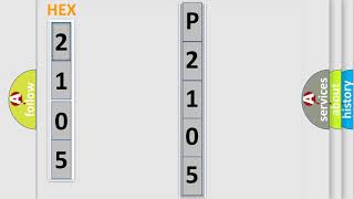 OBD Code p2105 Guide to Repair