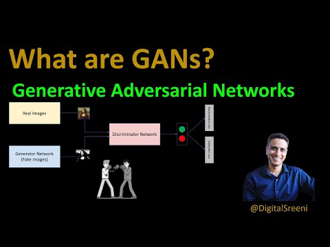 125 - What are Generative Adversarial Networks (GAN)?