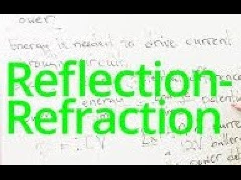 Reflection and Refraction of light - Introduction for kids