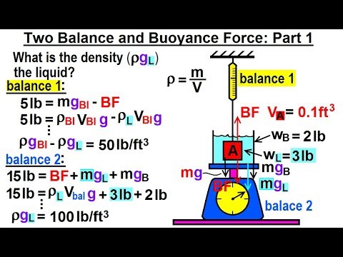 Physics Ch 33A Test Your Knowledge Fluid Statics 1 of 43 Pressure with Acceleration