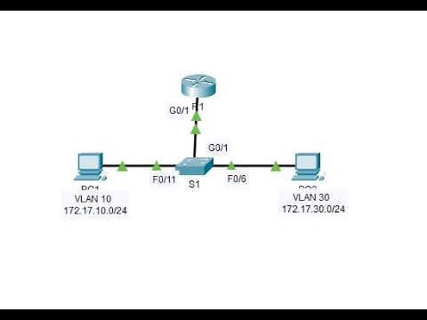 4.4.8 Packet Tracer - Troubleshoot Inter-VLAN Routing@joy77772