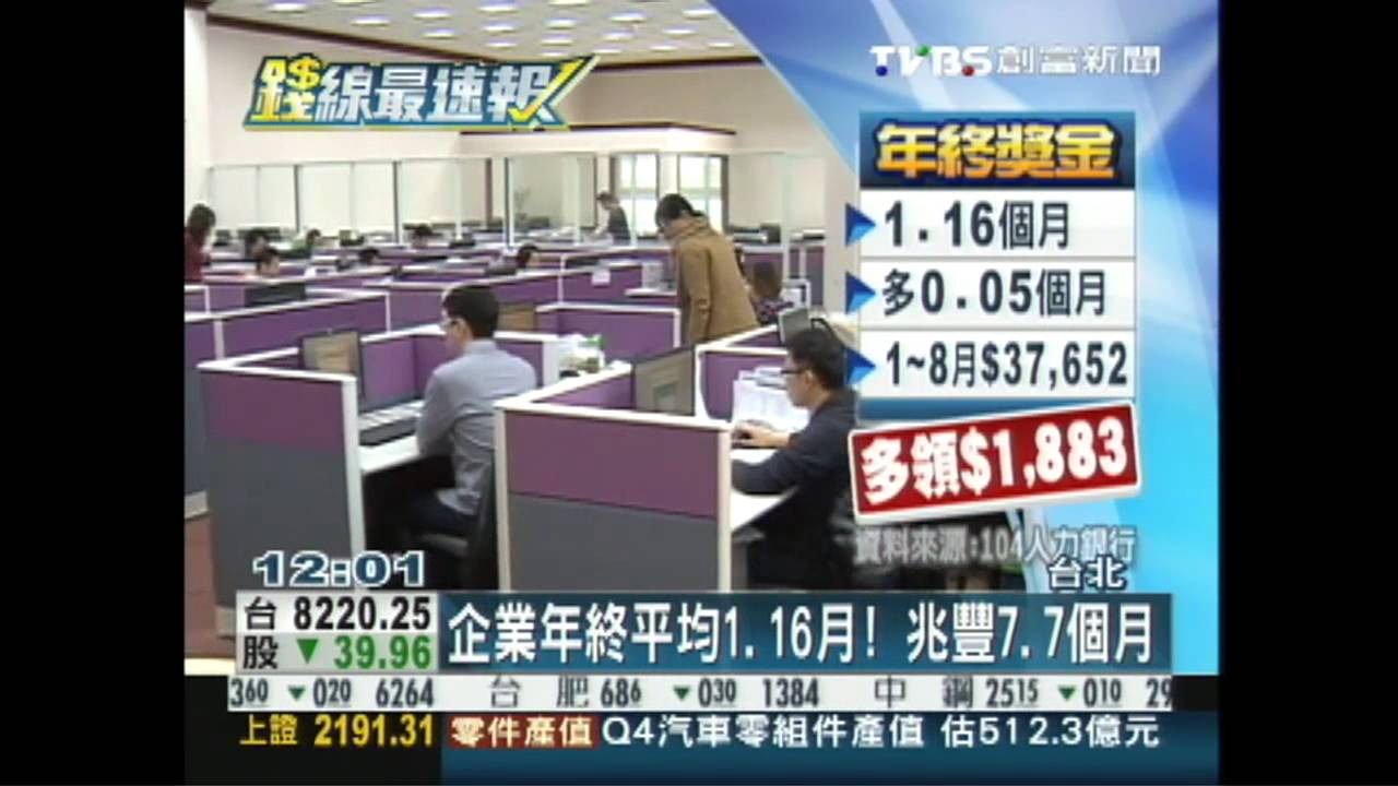 企業年終平均1.16月! 兆豐7.7個月