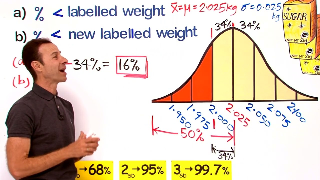 The Normal Curve Word Problem Weight 2 VividMath US 