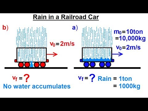 Physics Test Your Knowledge Momentum 1 of 20 Bullet Striking a Pendulum