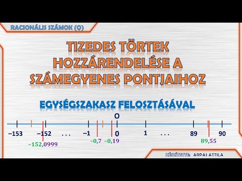 TIZEDES TÖRTEK (POZITÍV ÉS NEGATÍV) ÁBRÁZOLÁSA A SZÁMEGYENESEN