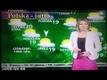 Marta Leleniewska Polsat Pogoda 08 06 2006