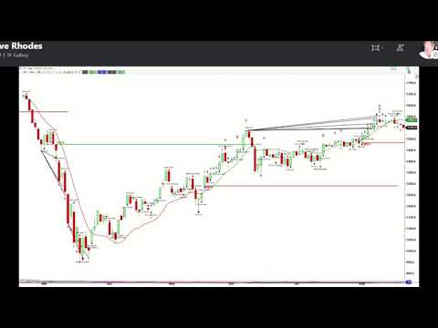 August 21st, 2PM ET Market Update on TFNN - 2020