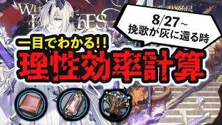 【理性効率】砥石、溶剤、褐素繊維が掘れる！復刻イベント「挽歌が灰に還る時」 理性効率計算 ボイロ解説  アークナイツ/Arknights