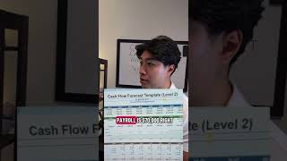 How to build a Cashflow Forecast?