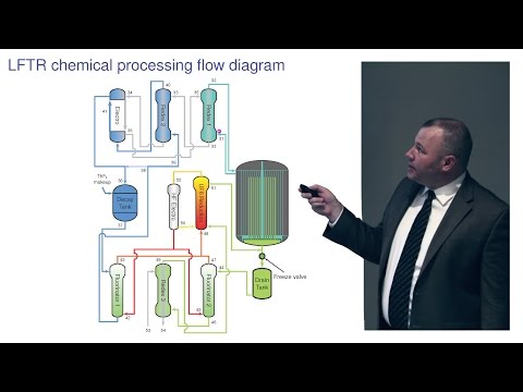 LFTR Chemical Processing & Power Conversion - Kirk Sorensen