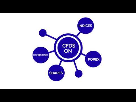 Trade 2000+ Markets from One Single Account | PFH Markets | Leading CFD & Forex Broker