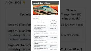 "Insanely Fast Whisper" does local speech transcription at speed #ai