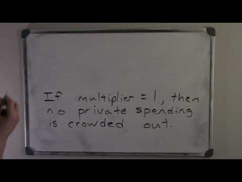 Chapter 37 - Fiscal Policy - The Multiplier Effect