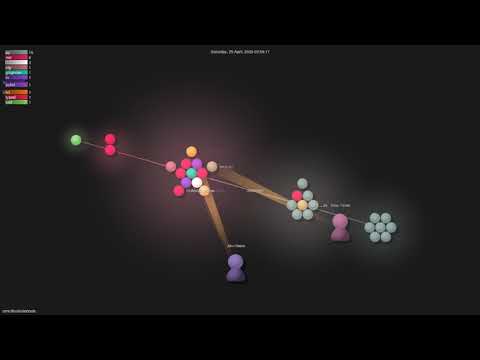 omnilib/aioitertools - Grource visualisation